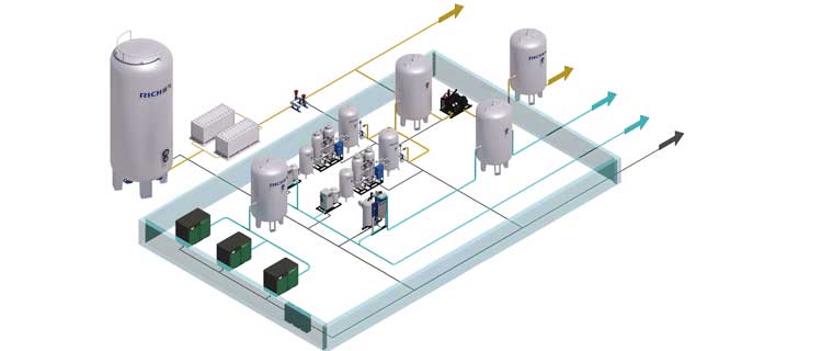 定制化現(xiàn)場制氮設(shè)備