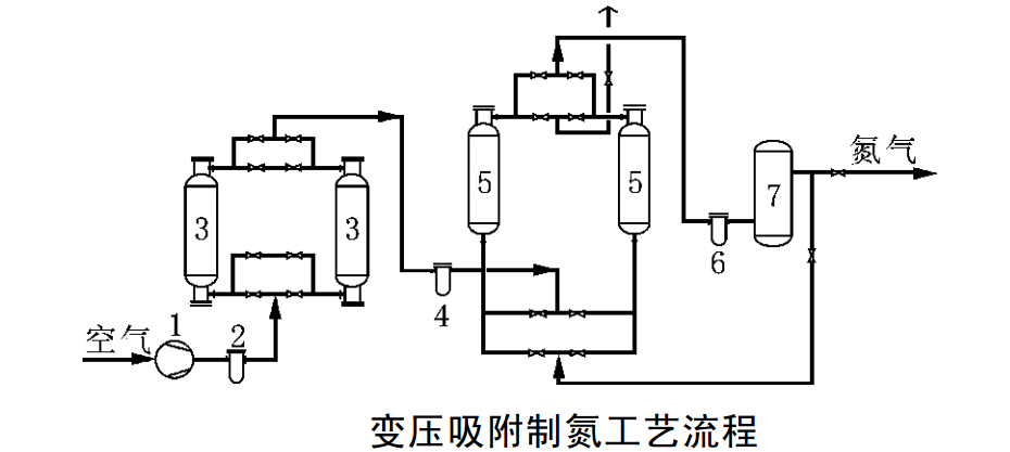 PSA制氮機(jī)的結(jié)構(gòu)圖