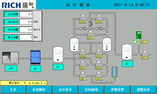 瑞氣制氮機(jī)操作界面